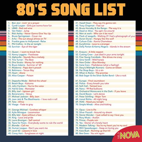 lips 80s song list.